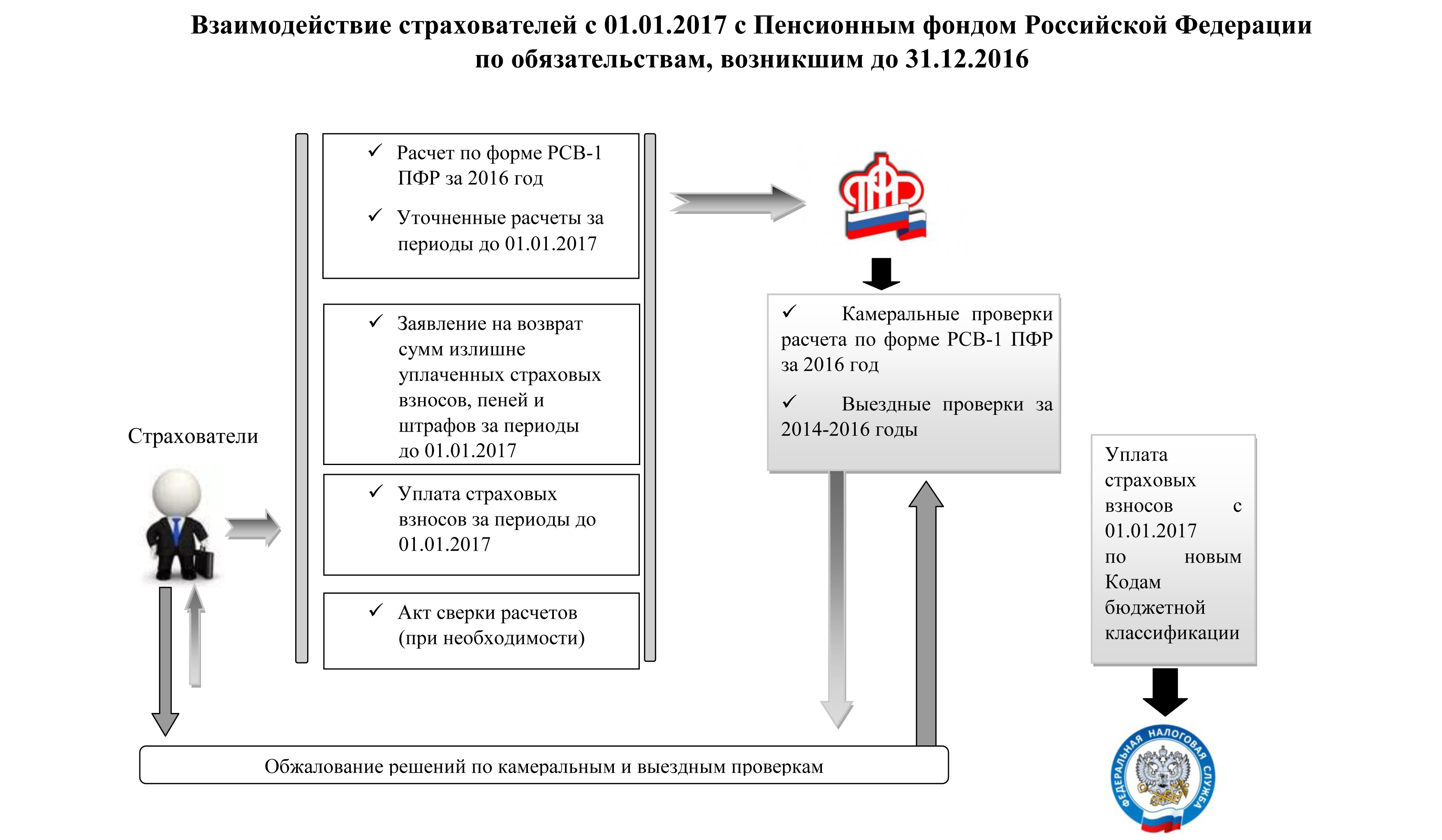 Запросы опфр карта сайта