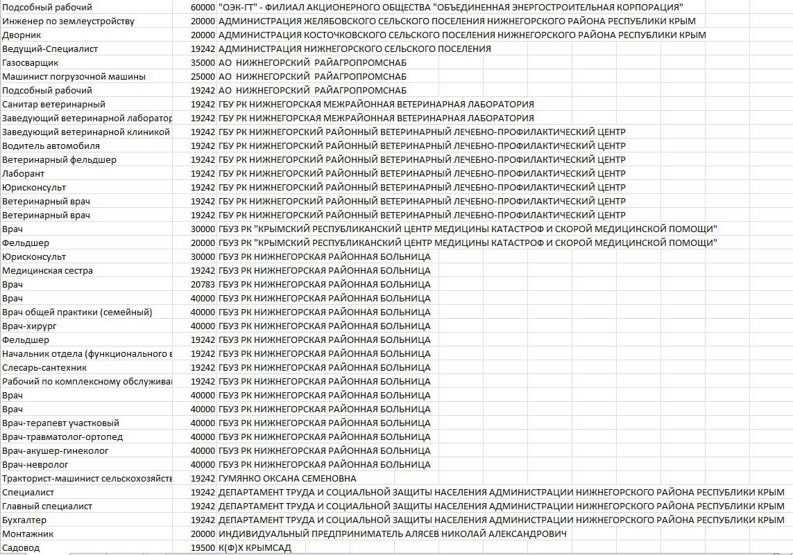 Актуальные вакансии | Правительство Республики Крым | Официальный портал